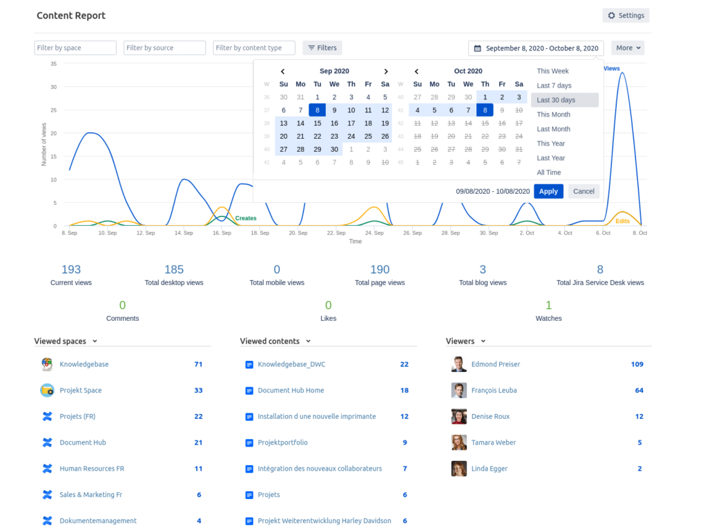 Access the summary of Confluence visitor behavior and content performance with Viewtracker - Analytics for Confluence.