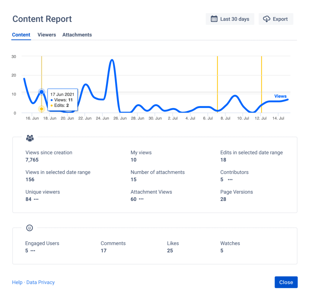 The content report in Viewtracker - Analytics of Confluence
