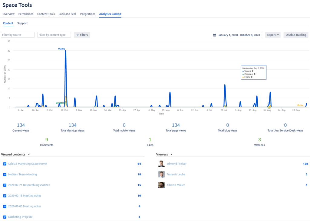 How to check the top-performing content and visitors’ behavior on the Confluence knowledge base with Viewtracker - Analytics for Confluence.