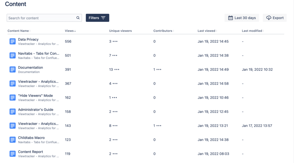 Content & Usage Report table preview