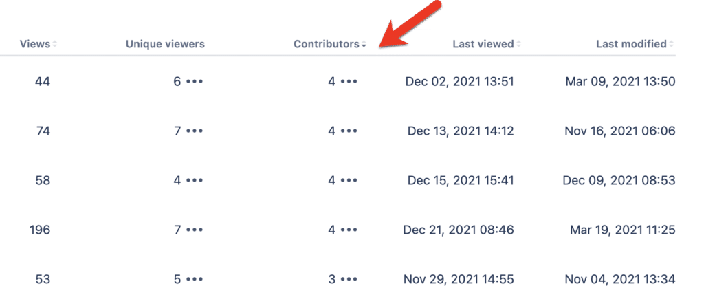 How to find active content on Viewtracker: After filtering for “contents with edits", select "Contributors" on the table.
