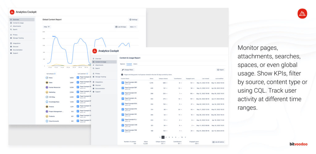 On-Premise Version - Monitor pages, attachments, searches, spaces, or even global usage. Show KPIs, filter by source, content type or using CQL. Track user activity at different time ranges.