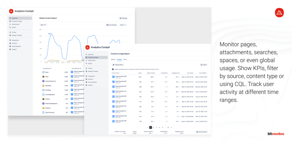 Different interfaces of the report in the Viewtracker - Analytics for Confluence