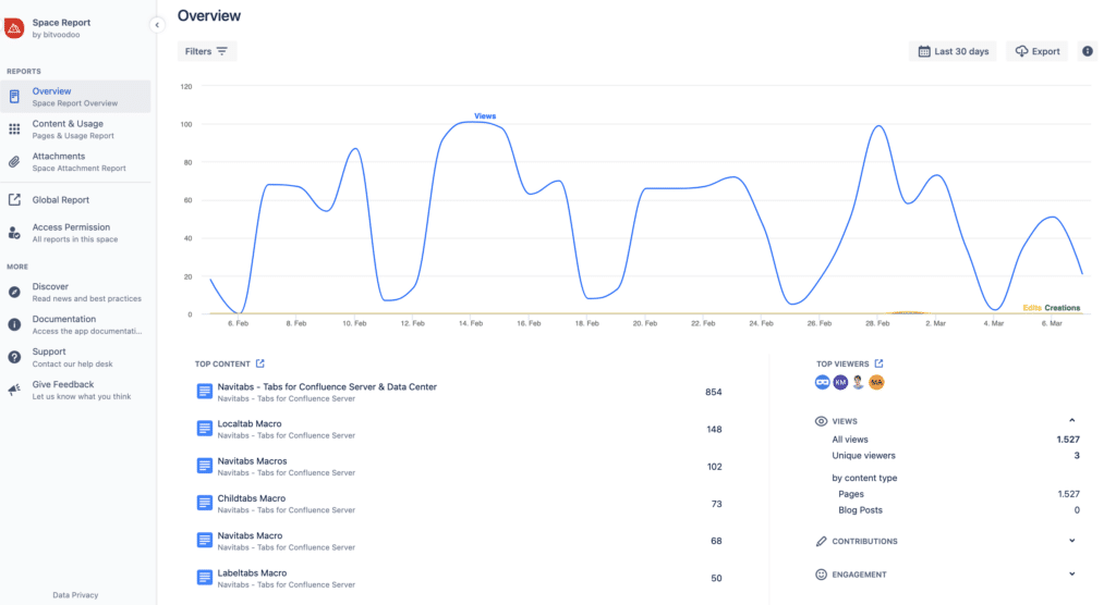 How to find top-performing pages with Viewtracker - Analytics for Confluence.