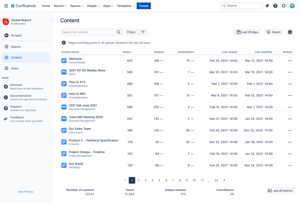 Content & Usage Report from Viewtracker allows you to measure and optimize the content on your intranet