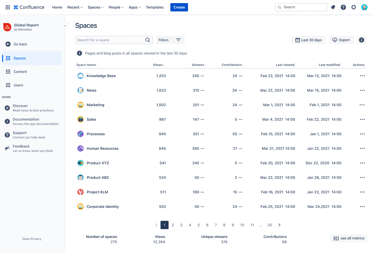 Confluence Usage Statistics & Reports with Viewtracker