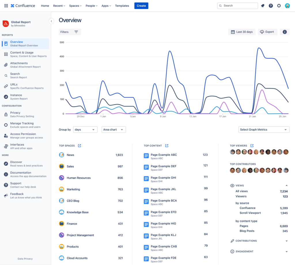 Example of tracking likes on content, comments, visit sources in a specific timeframe.