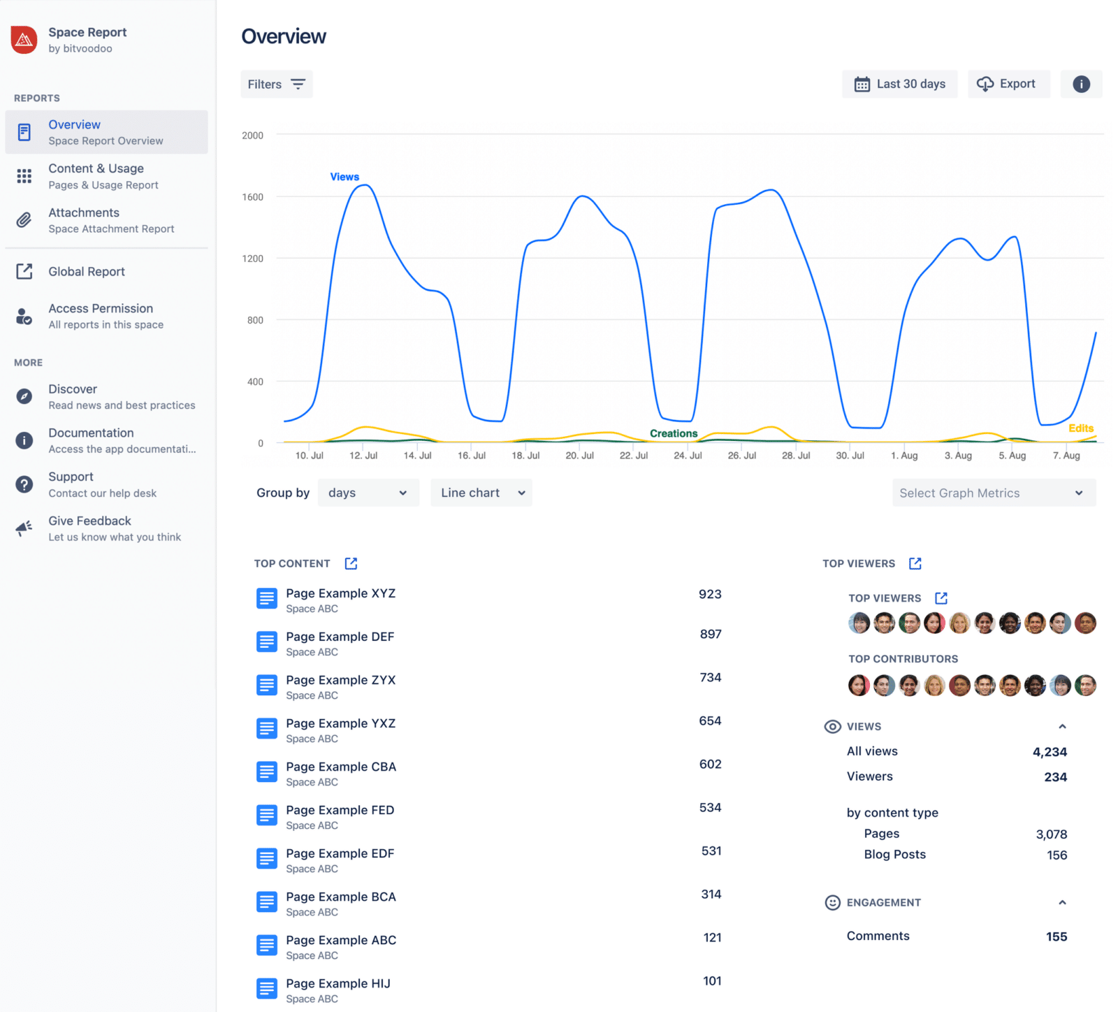 A Guide to Improve Confluence Content Management